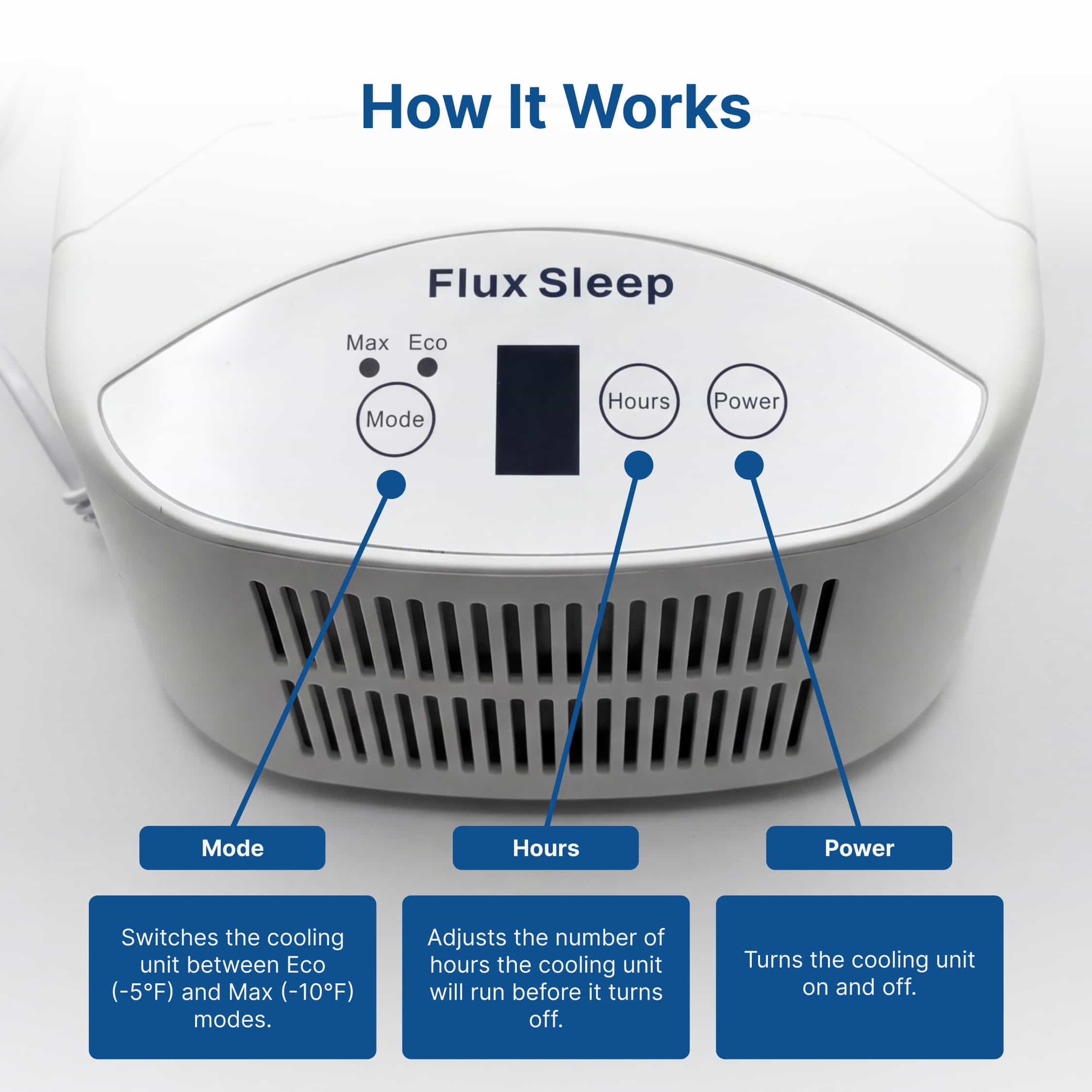 Flux Sleep Water-Cooled Mattress Pad
