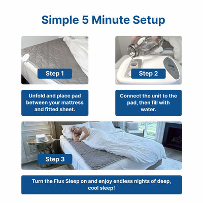 The Flux Sleep Water-Cooled Mattress Pad