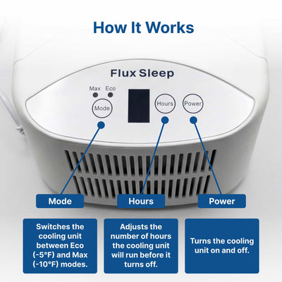 The Flux Sleep Water-Cooled Mattress Pad