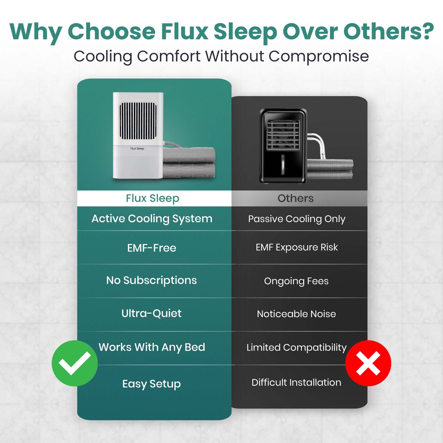Flux Sleep Cooling Mattress Pad