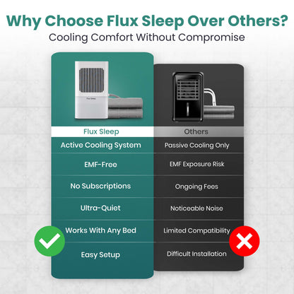 Flux Sleep Cooling Mattress Pad